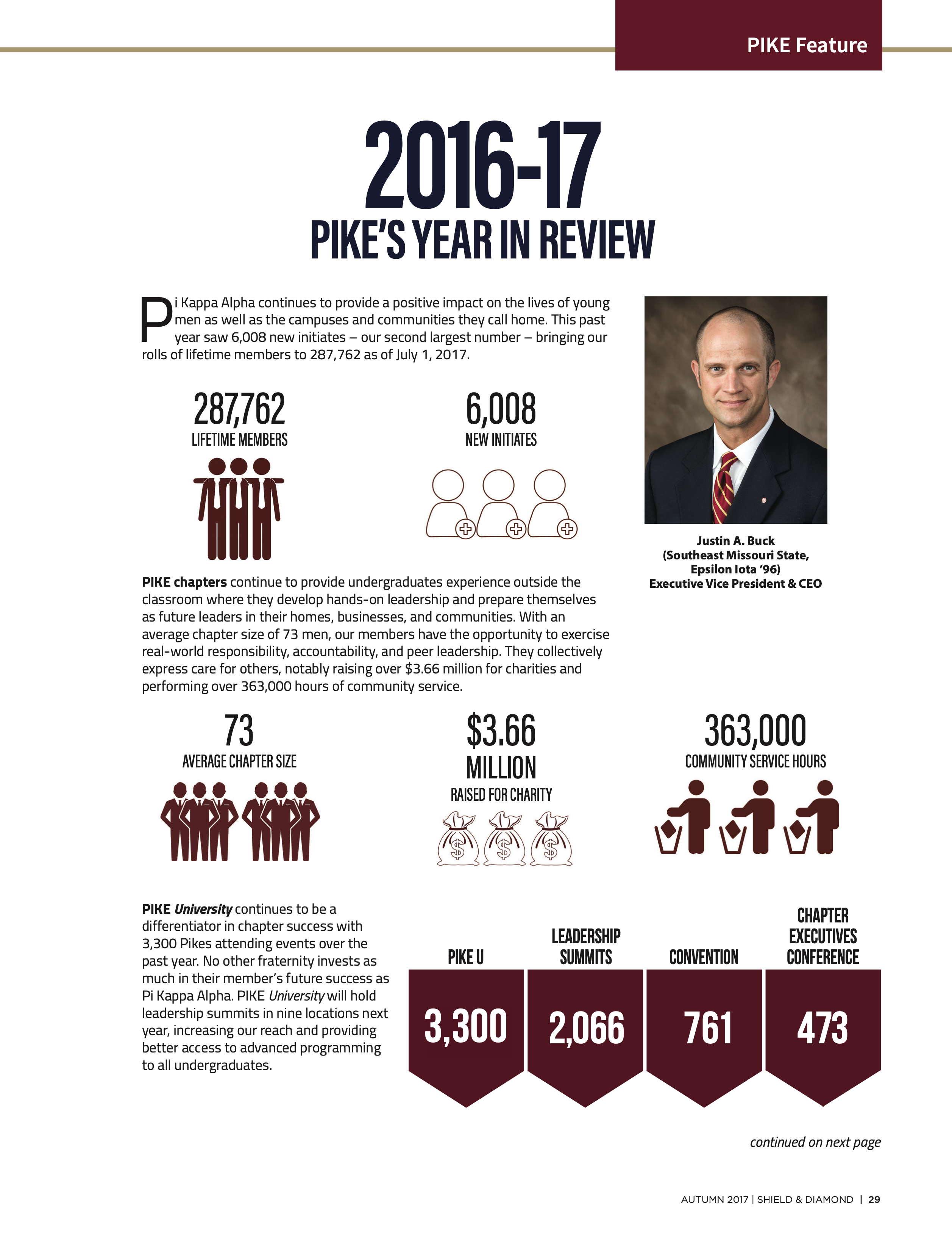 Pike Feature: 2016-17 Pike's Year in Review, Autumn 2017